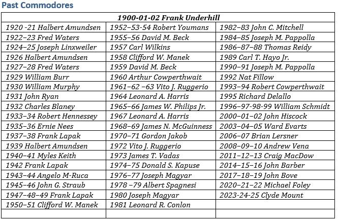 Past_Commodore