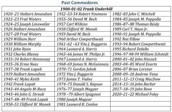 Past_Commodors
